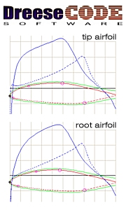 airfoil data